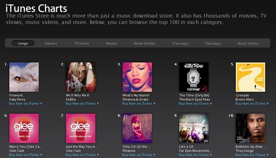 Itunes Charts Songs Top 100